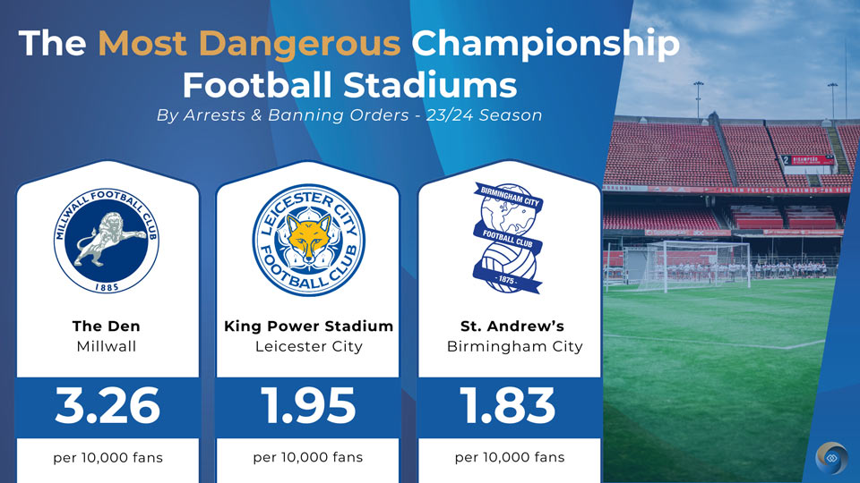 Most Dangerous Championship Football Stadiums