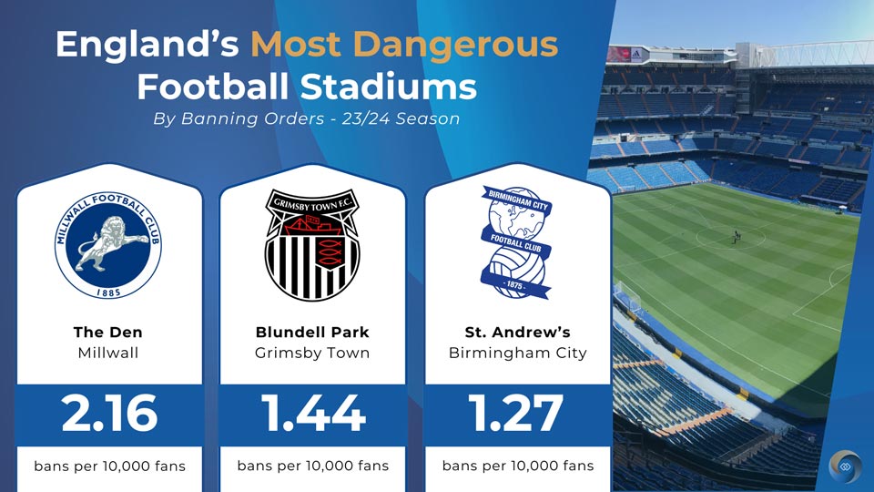 The UK’s Worst Football Grounds By Banning Orders