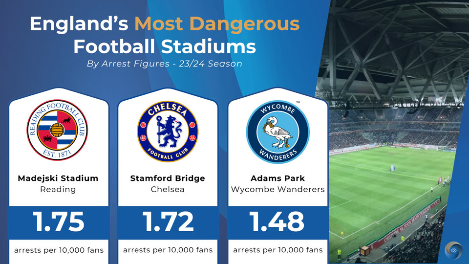 The Most Dangerous Football Stadiums In England By Arrests